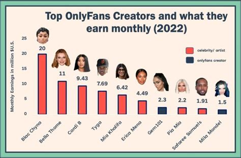 denise richards onlyfans net worth|How much money the richest OnlyFans creators make each。